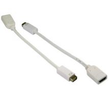 Mini DVI (M) to HDMI (F) Leaded Adapter