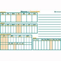 Tableau mesure et conversion 120 x 80 cm
