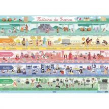 Poster plastifié Lito Diffusion - frise chronologique de l'histoire de France - deux trous pour accrocher
