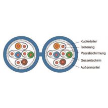 TG Datenleitung AMJ1000 SFTP 100027779 2x4x2 AWG23 C7 LSZH blau 500m Trommel (Inhalt 1 Stück)