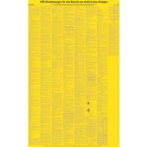 HEIN 39075 VDE-Bestimmungen HEIN_39075 f.d.Betr. Kunststoff 4Bohr,610x980mm