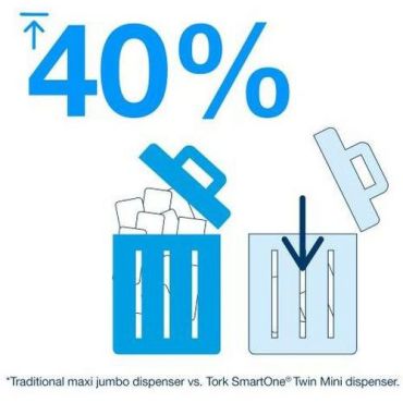Tork SmartOne WC-paperirulla - 2 kerrosta 1150 arkkia 100 % kierrätetty valkoinen