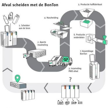 Bonton - Jätteiden lajitteluastia 70 l harmaa/musta