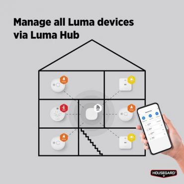 Housegard - Luma wifi-keskus